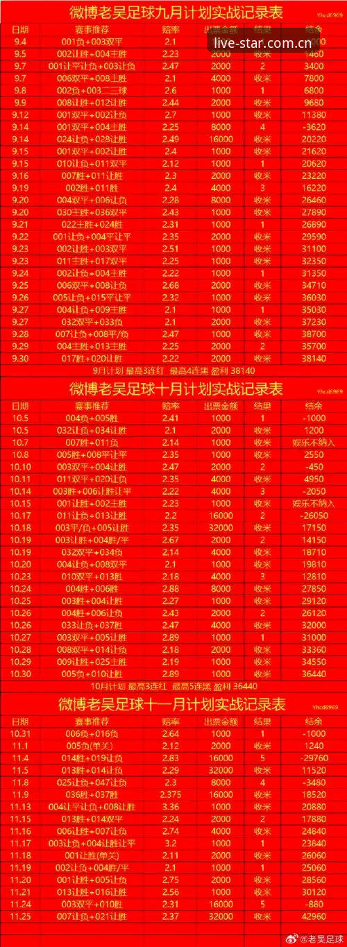 STAR体育赔率深度分析：从新手到达人的全面解析